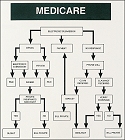 Medicare Billing